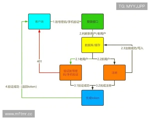终极指南：PA体育登陆注册与登录全流程解析