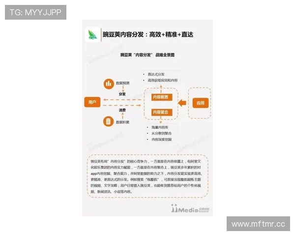 皇马体育平台如何通过数据分析提升用户粘性与内容个性化推荐