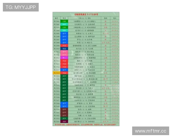 最新500足彩比分数据，帮助你掌握每场比赛的详细完整比分情况